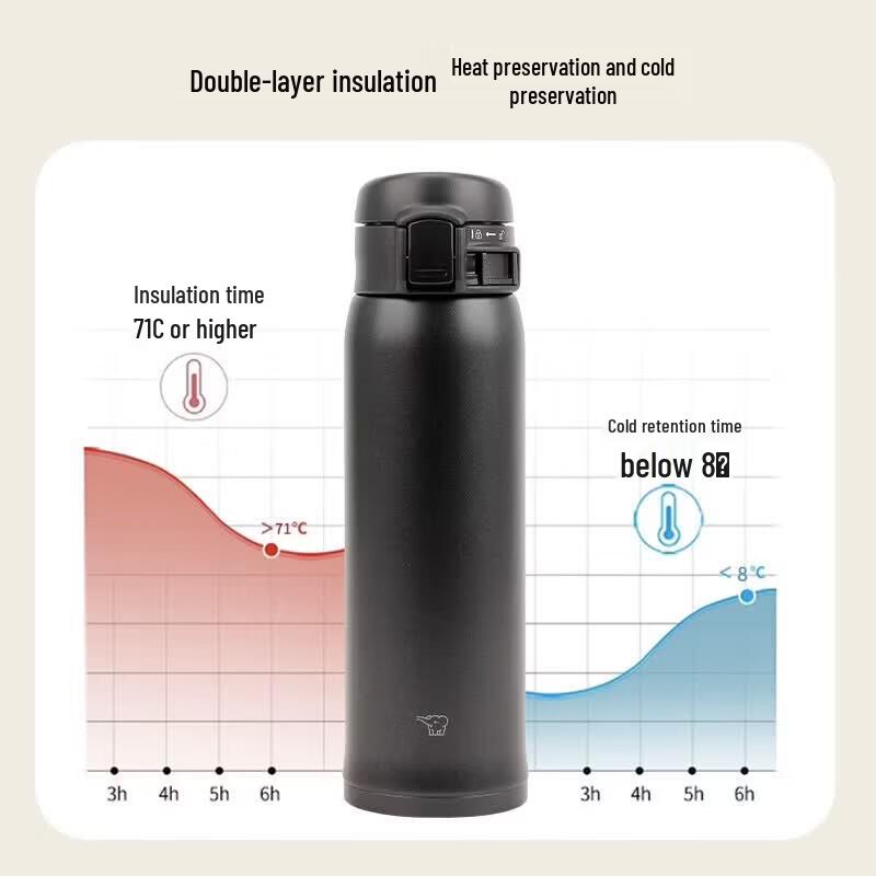 Zojirushi SM-SS48 Stainless Steel Vacuum Bottle