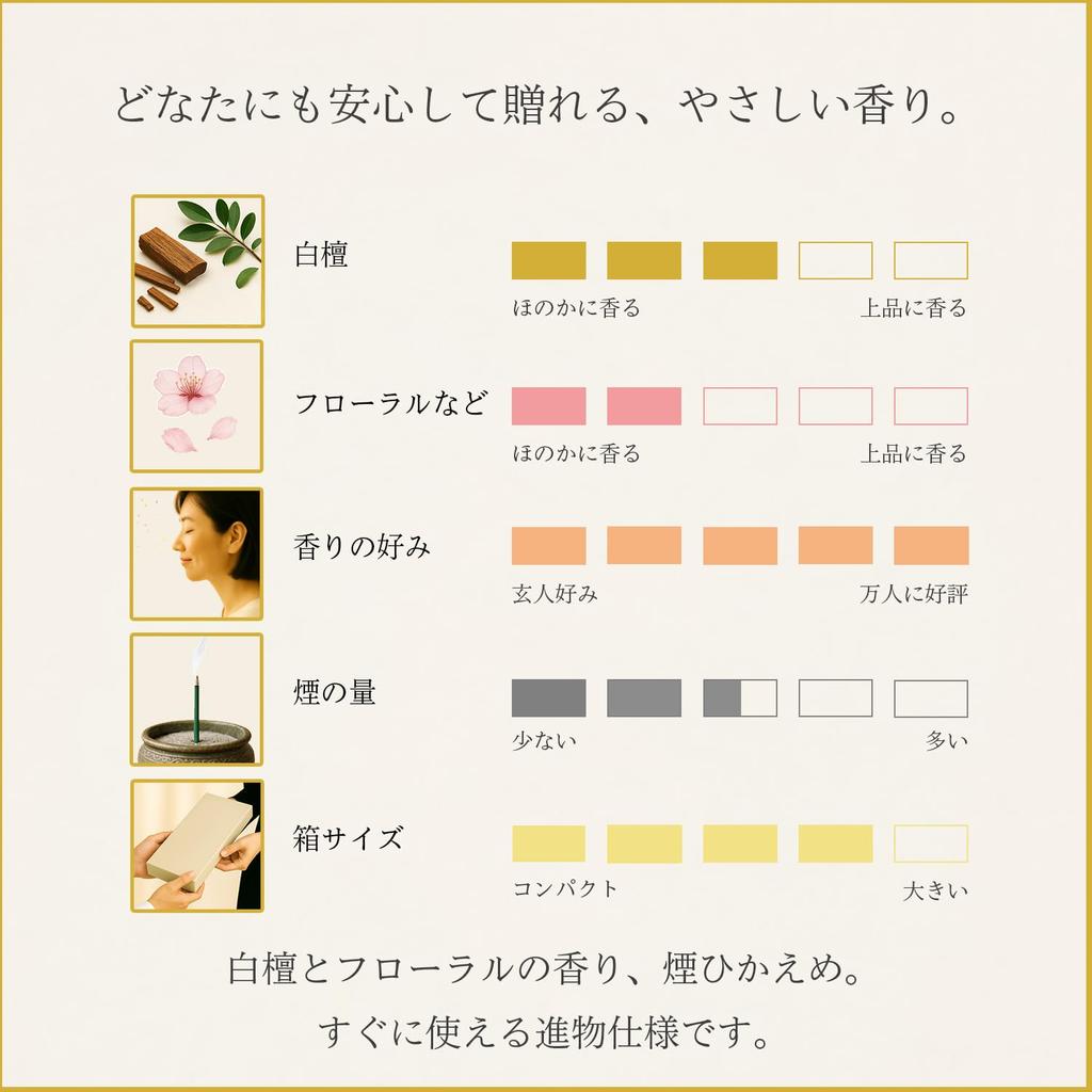 A perfect gift for any occasion. [Karin Sandalwood Incense with Inner Wrapping] Offerings, Sympathy, 49th Day, First Anniversary, First Bon Festival