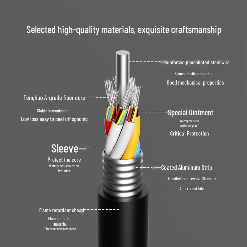 GYTZA Outdoor 24-Core Single-Mode Armored Fiber Optic Cable