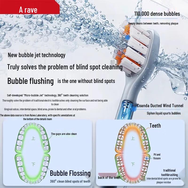 Звуковая электрическая зубная щетка RANVOO PH3 с функцией струйной чистки
