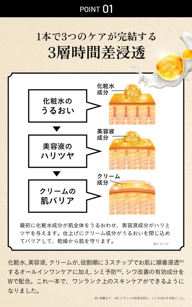 SUNTORY VARON Лосьон для ухода за кожей Masters Blend Все-в-одном для мужчин (120мл) - Квази-лекарство