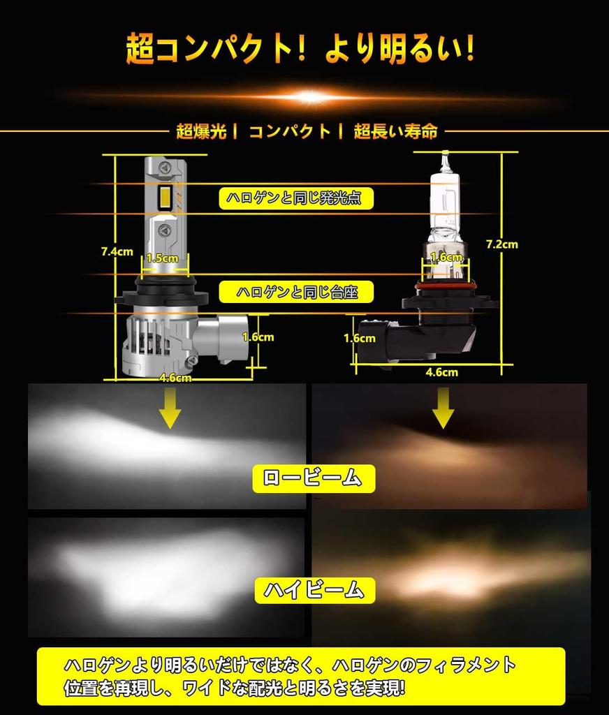 WENLE Историческая Супер Взрывная Лампа Головного Света HB4 LED, Противотуманная Фара, Лампа, Совместима с Новым