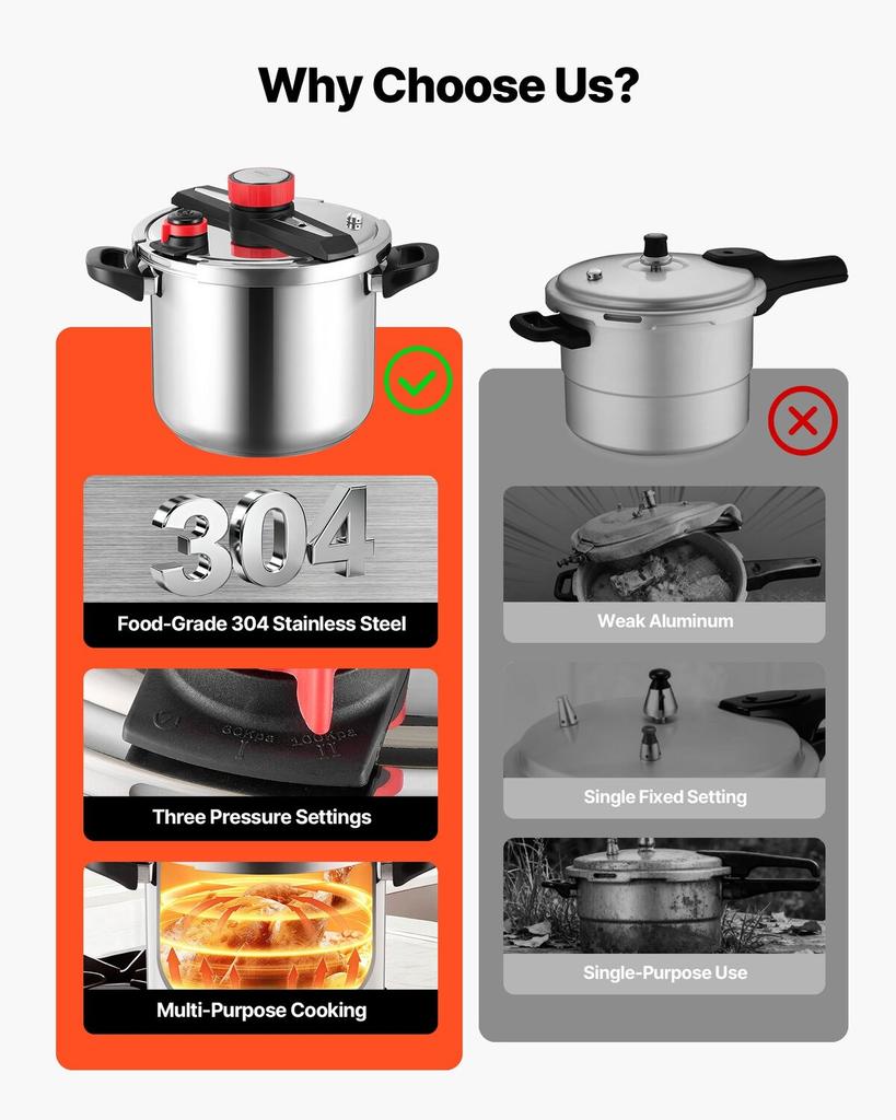 Pressure Cooker, 11.3L Pressure Cooker Stainless Steel, Pressures Canner with Steaming Rack, Tempered Glass Lid, Three Pressures Settings for Meat,