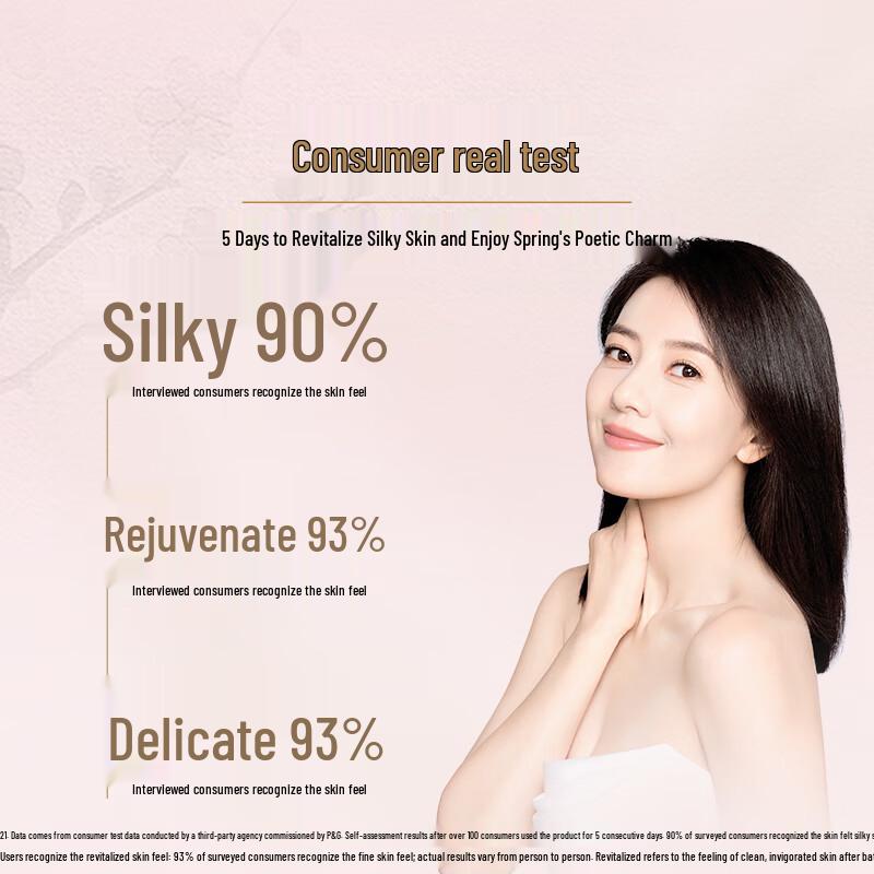 Safeguard Peach Blossom Spring Scent Shower Gel