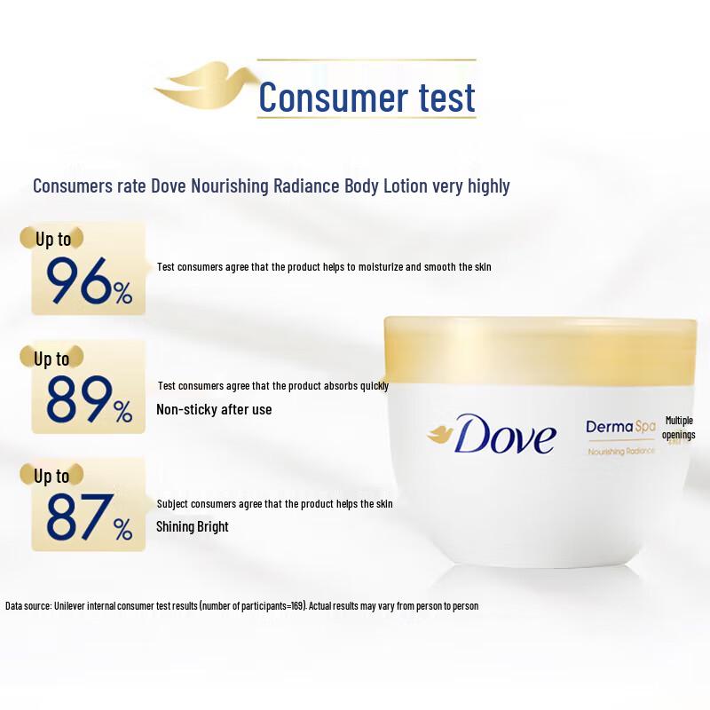 DOVE Питательный и осветляющий набор лосьонов для тела
