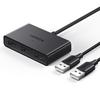 Ugreen USB KVM-переключатель для 2 компьютеров с передачей данных