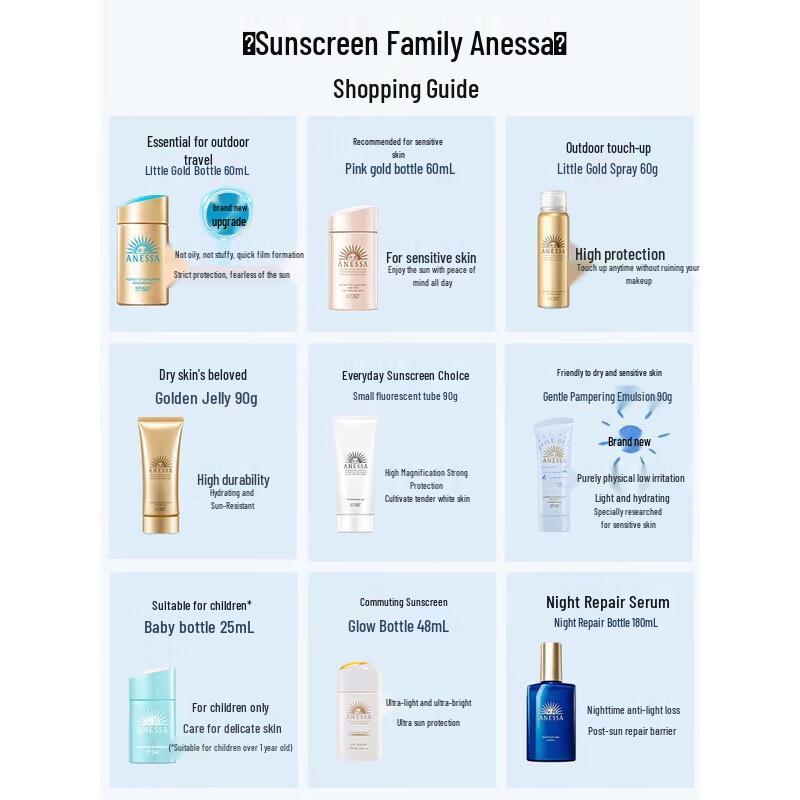 Shiseido Anessa Perfect UV Солнцезащитное молочко для ухода за кожей