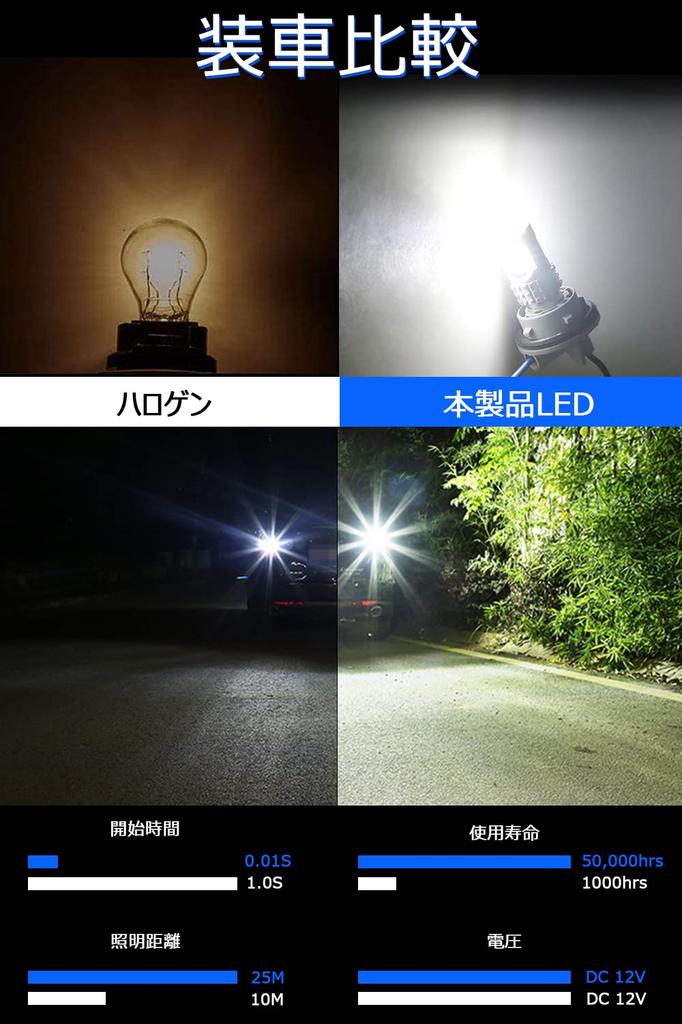 S25 LED Single White 180 Degree Pin Angle Brake Lamp 1156 G18 BA15S P21W