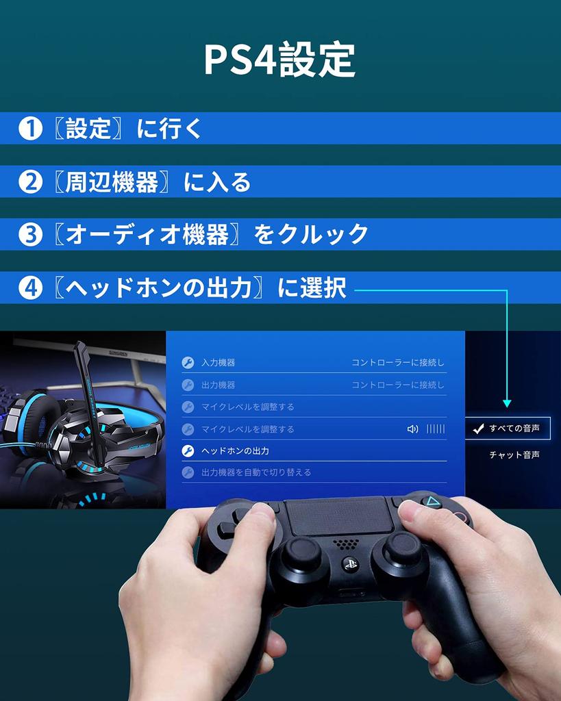 Игровая гарнитура PHOINIKAS Проводная гарнитура PS4 PS5 с микрофоном Наушники с шумоподавлением Мощные басы с контроллером Отключение звука Удобные Легкие