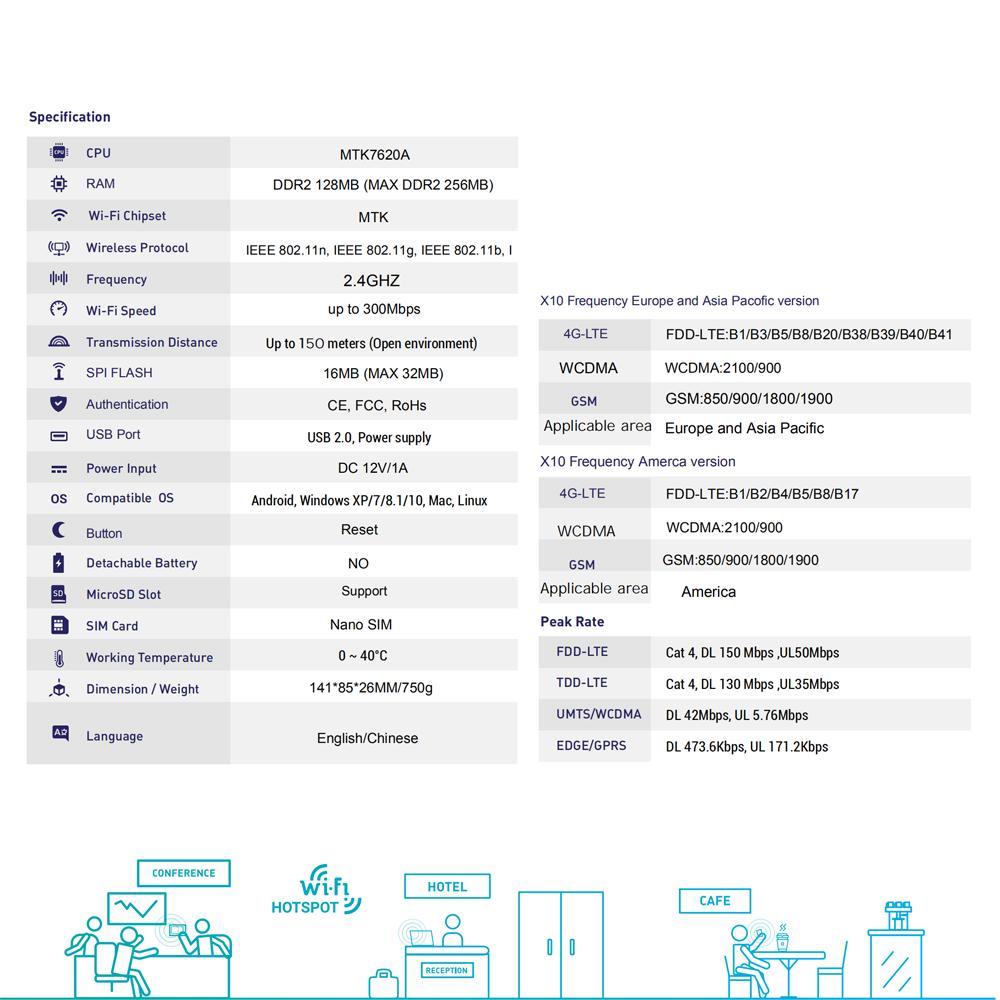 X10 4G LTE OpenWRT Smart Router Extender Высокомощная SIM-карта Wi-Fi Беспроводная внешняя антенна 5dbi