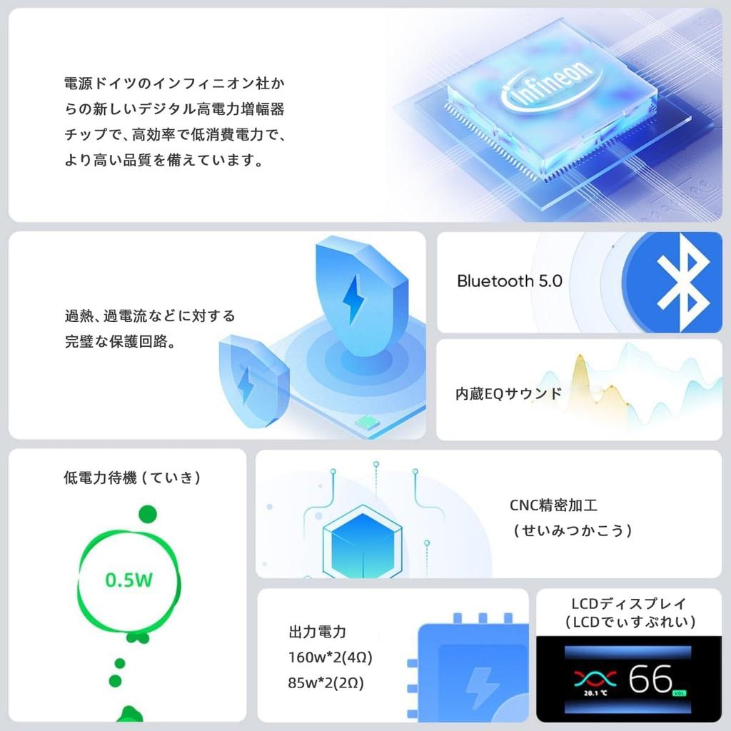 Цифровой усилитель мощности SMSL AO200 MKII, чип усилителя MA5332MS, 160 Вт x 160 Вт, входной канал Bluetooth, динамик Hi-Fi, настольный домашний аудиоусилитель