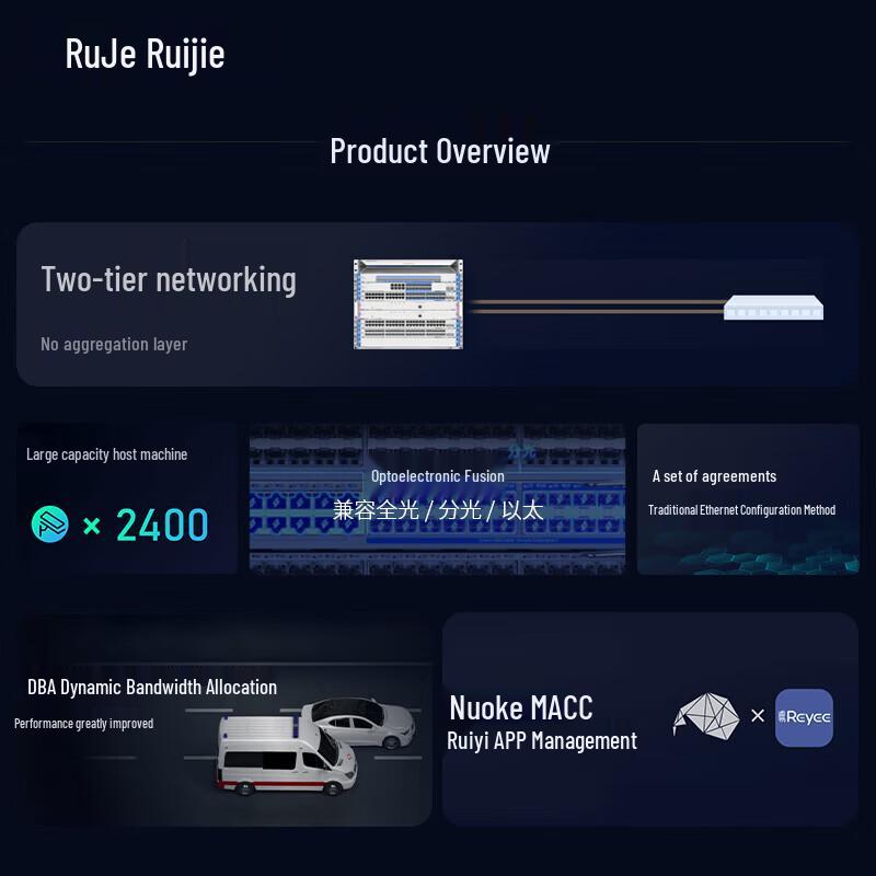 Ruijie RG-NBF7006M Managed Optical Network Converged Switch Chassis