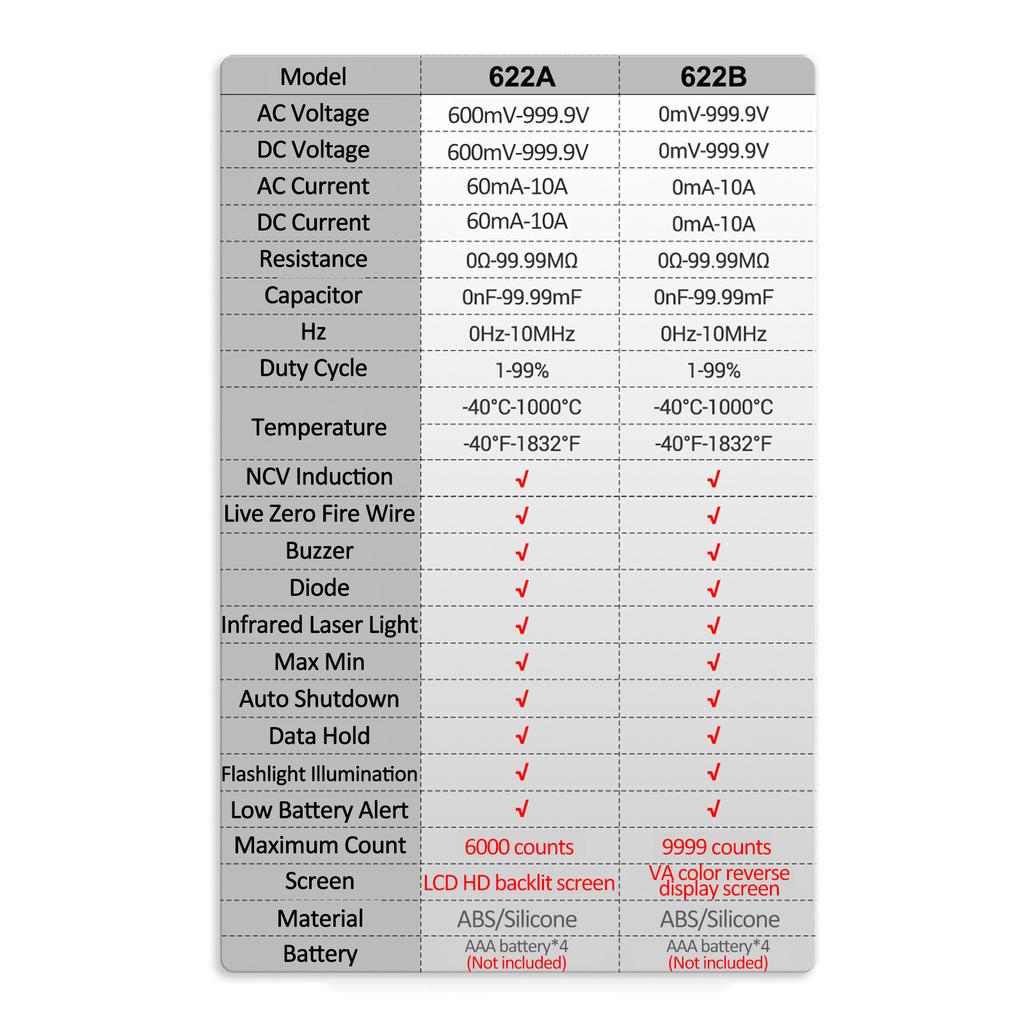 Цифровой мультиметр ANENG, тестер Smart Touch с автоматическим выбором диапазона, 9999 отсчетов, перезаряжаемый, противосгорающий, Ом