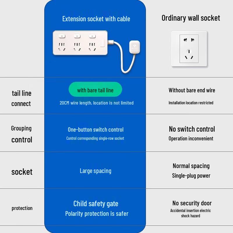 Bull Short Cable Power Strip: Multi-Outlet Kitchen Extension Socket with Individual Switch Control