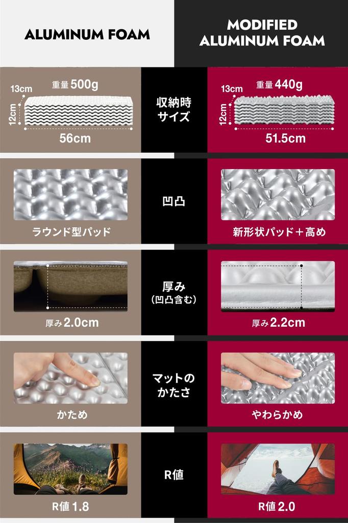 Мозамбик Кемпинг Отдых на природе Спать в очень толстом 20 мм коврике для многолетнего использования из алюминия, коврик, коврик, автомобиль, [прочный (МОДИФИЦИРОВАННАЯ ПЕНА)]