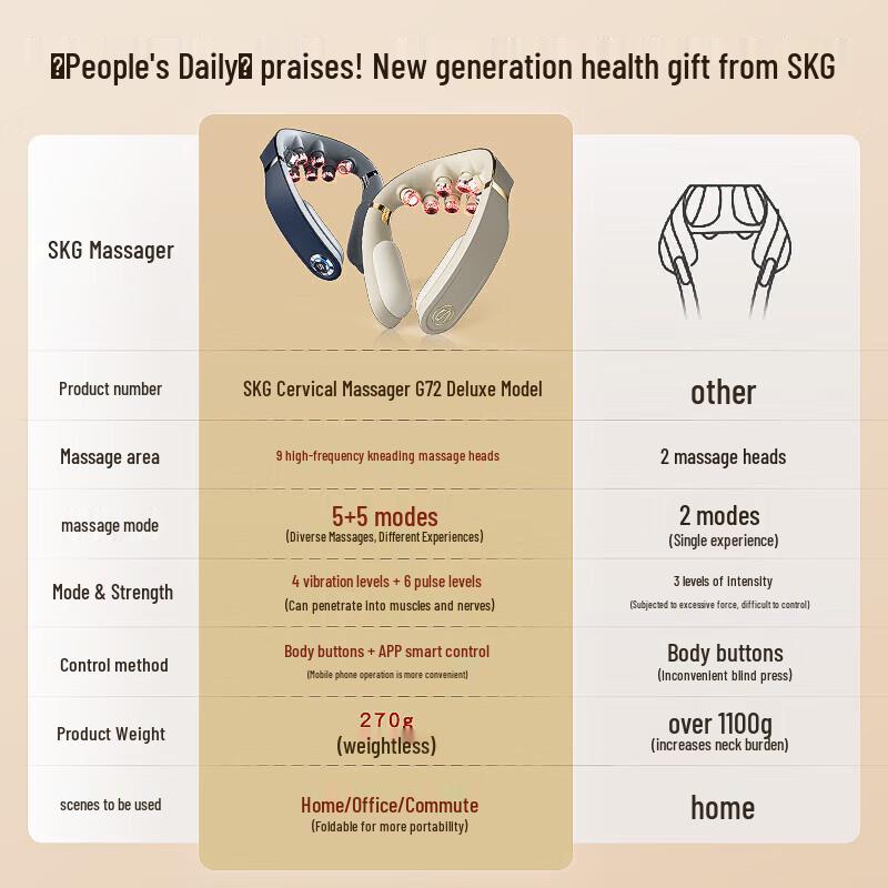 SKG G7 Pro Складной массажер для шеи