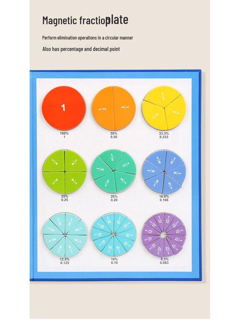Magnetic Fraction Discs Set for Third Grade - Teach Numerator, Denominator, Addition & Subtraction in Elementary Math