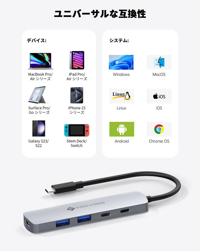 NOVOO HDMI Hub Type C Adapter 5Gbps Ultra High Speed Transfer PD100W Fast USB C Conversion Adapter MacBook Pro M1 M2 Rog Dell Galaxy Xperia iPhone of