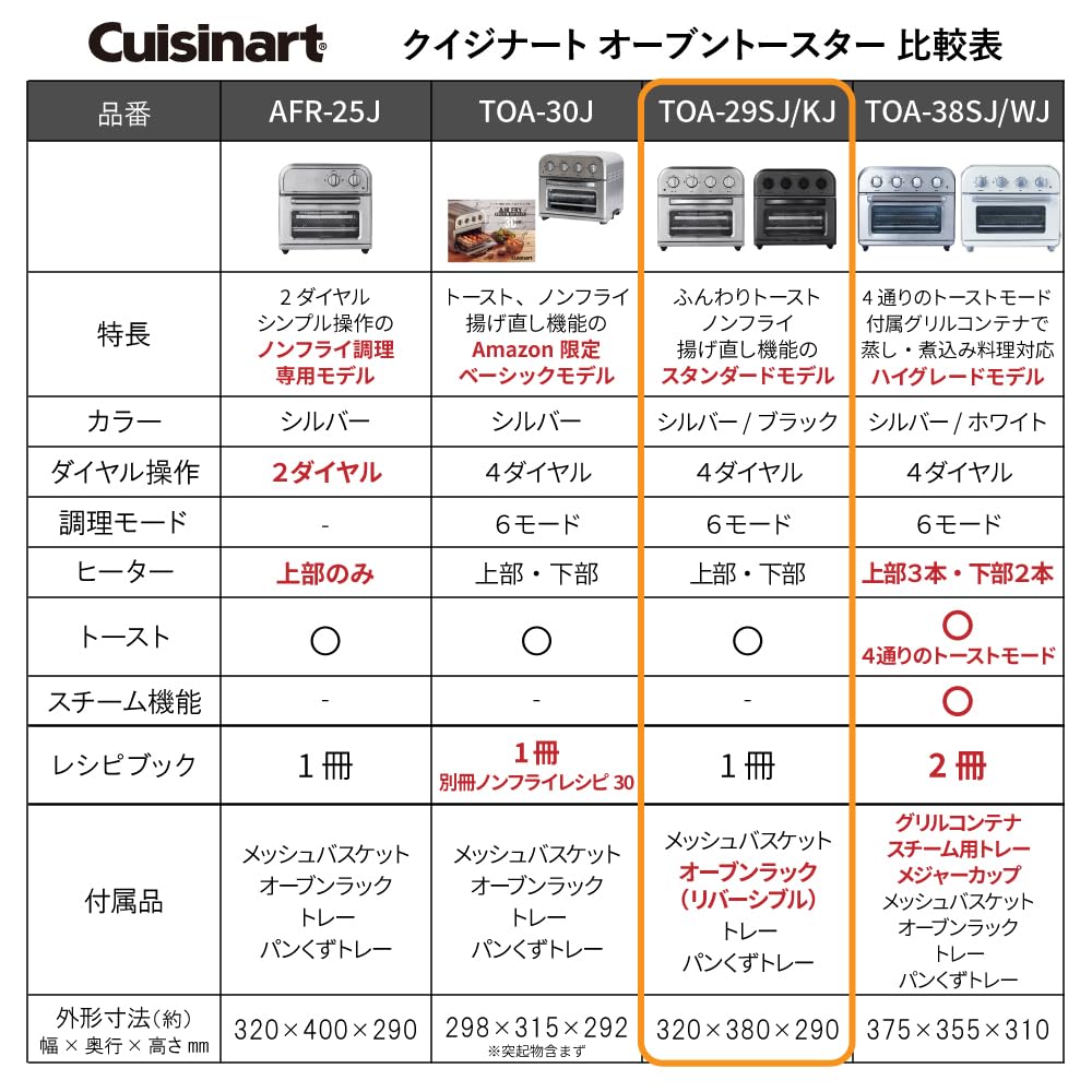 CUISINART Тостер 4-х конфорочный с 4 рецептами, серебристый, не требующий жарки, секциями, не требующими жарки, решеткой, циферблатами, в комплекте, TOA-29SJ
