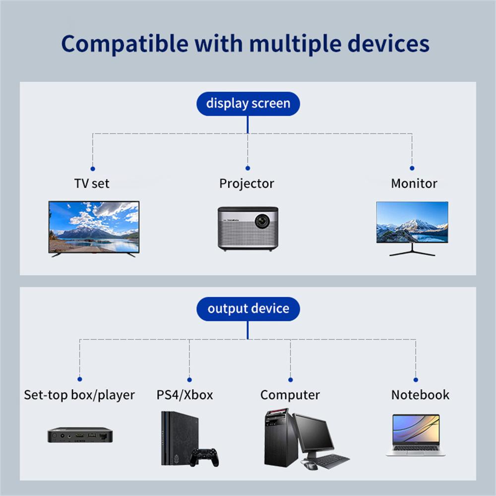 Разветвитель HDMI 1080P с двумя портами, 1 вход 2 выхода, адаптер HDMI Male-Female для ноутбуков, монитора, ТВ-приставки