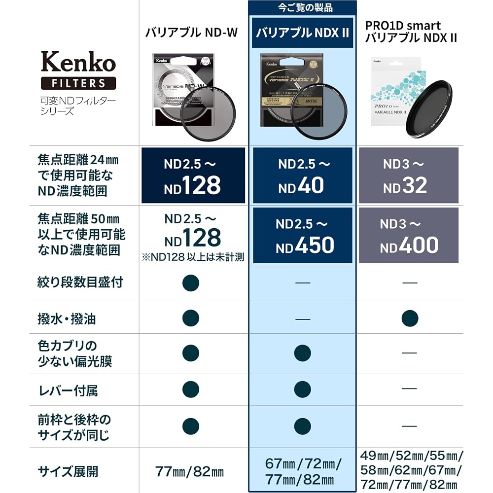 Kenko Переменный ND-фильтр, Variable NDX II, 77 мм, Регулируемый ND2.5-ND450, Со съемным рычагом, для регулировки интенсивности света, Нейтральный серый, 7730