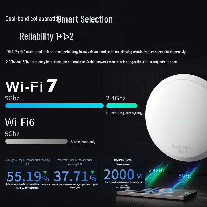Ruijie WiFi 7 2.5G Multi-Gigabit Whole Home Mesh System (CN version)