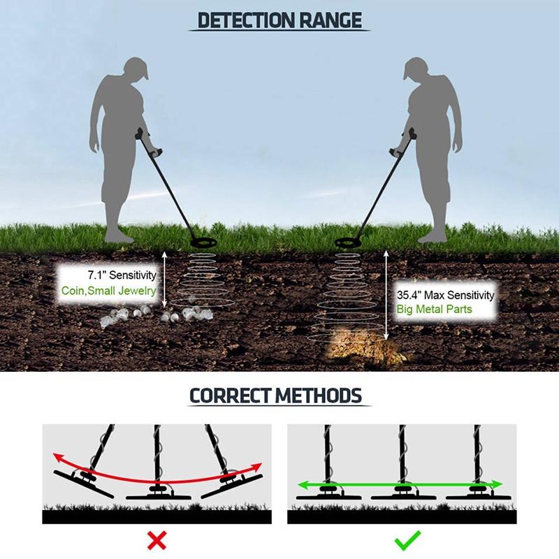 Waterproof Deep Sensitive Underground Metal Detector MD-5002 Gold Detectors MD5002 LCD Treasure Hunter Detector Circuit Black