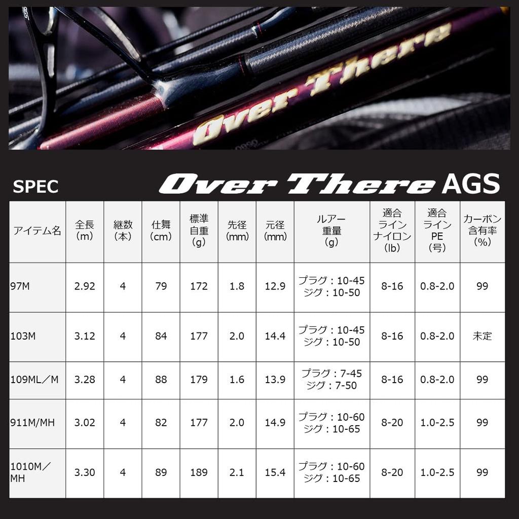 Daiwa 21 Там AGS 109ML/M