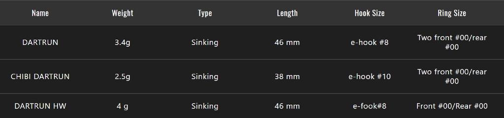 Jackall Timon Chibi Dart Run 38 мм Тонущая приманка Латте (7314)