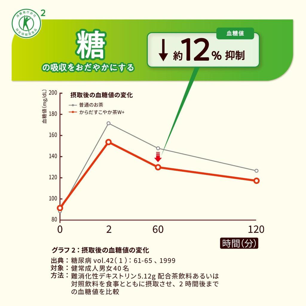 Полезный чай Карадасу без этикетки 350 мл ПЭТ x 24 бутылки [TOKUHO] Coca-Cola