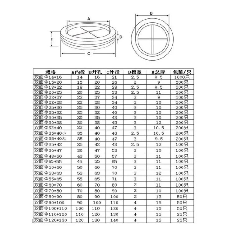 12~110mm Black White Rubber Grommet Blanking Hole Firewall Hole Plug Electrical Wire Gasket Parts