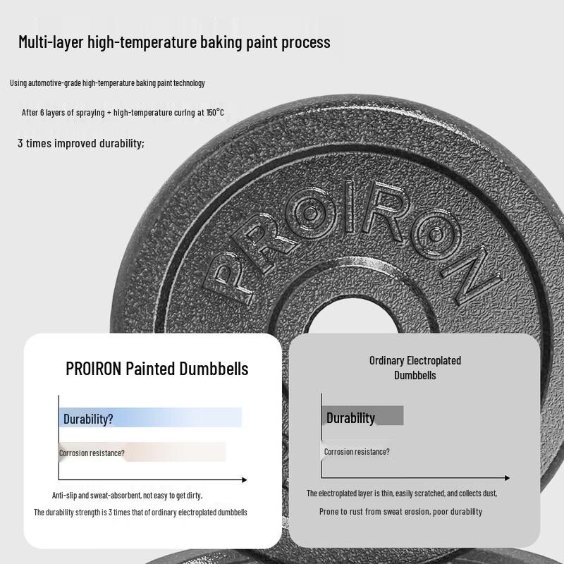 PROIRON Fitness Equipment Collection