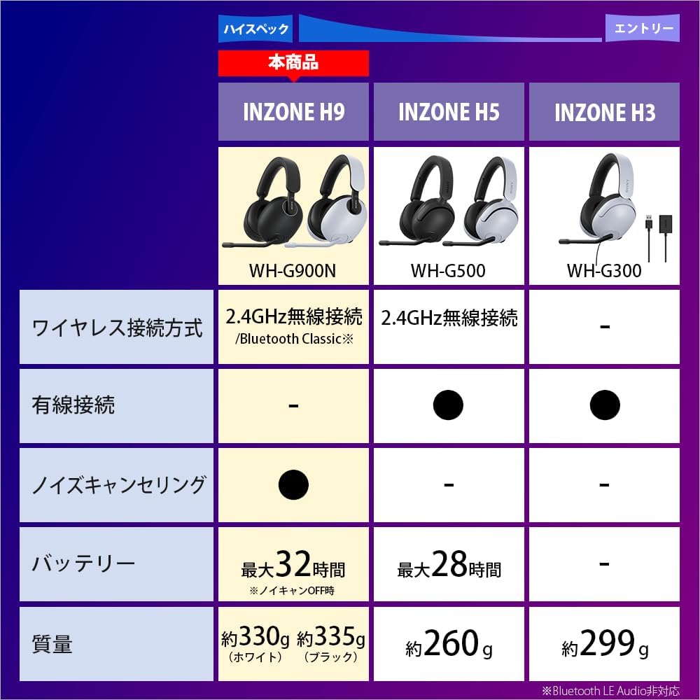 Sony INZONE H9 Gaming for for PlayStation 5 Black [Refurbished] Headset WH-G900N Bluetooth/Noise Cancelling/3D Audio/Low Latency/Comfortable
