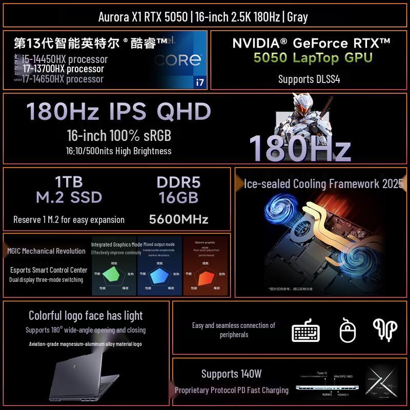 Игровой ноутбук Mechrevo Aurora X2026 (Китайская версия)