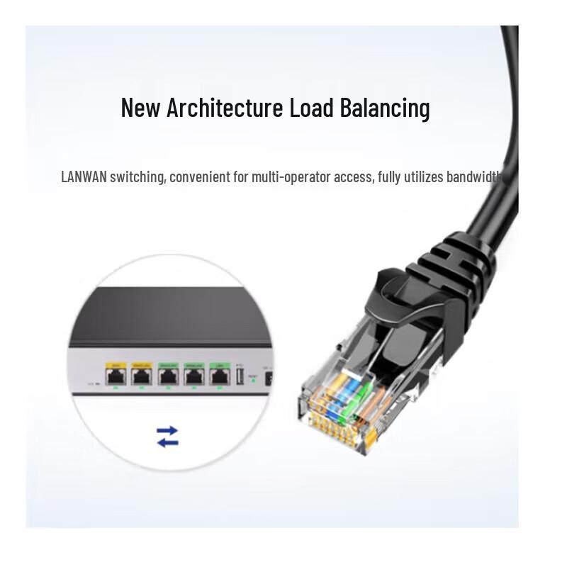 H3C Enterprise Gigabit Router