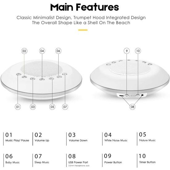 Sound Machine with 28 Soothing Sounds Adjustable Volume Rechargeable Compact Design White Noise Machine with Light