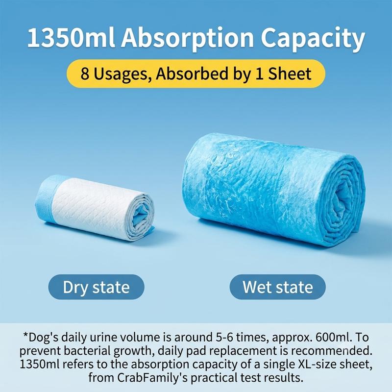 Thickened Deodorant Pet Pads Super Absorbent Disposable Dog Training Puppy Diaper Cat Urine Mats For Small Medium Large Pets