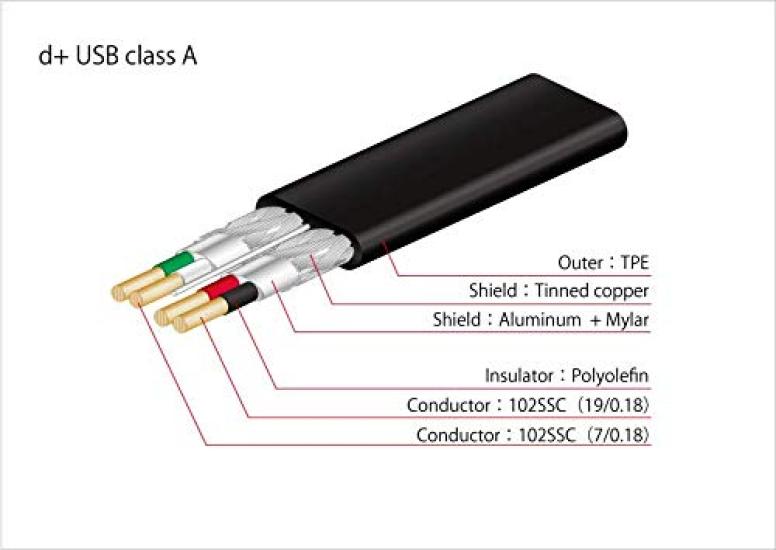Кабель USB NEO by OYAIDE Elec USB class A rev2 d+ 2,0 м
