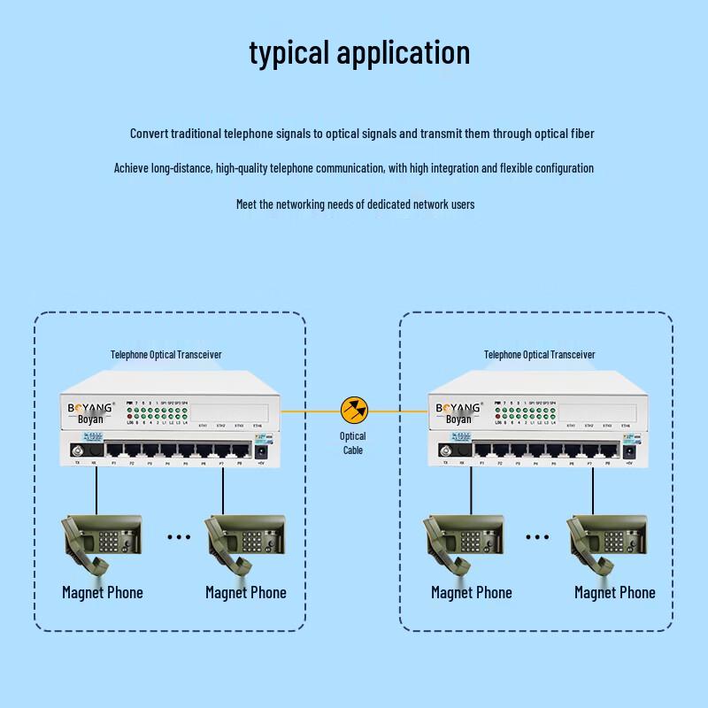 BOYANG 4-Channel 2-Wire Audio Fiber Optic Transceiver