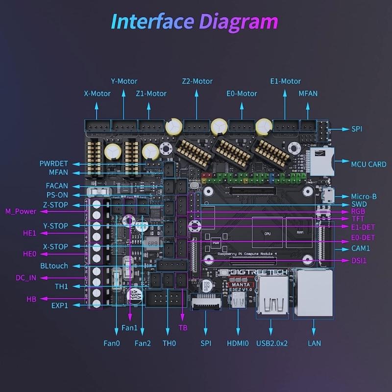 Поддержка материнской платы Manta E3EZ V1.0 32-битной платы управления для материнских плат Klipper для Ender3 Ender5 EZ2209 EZ5160