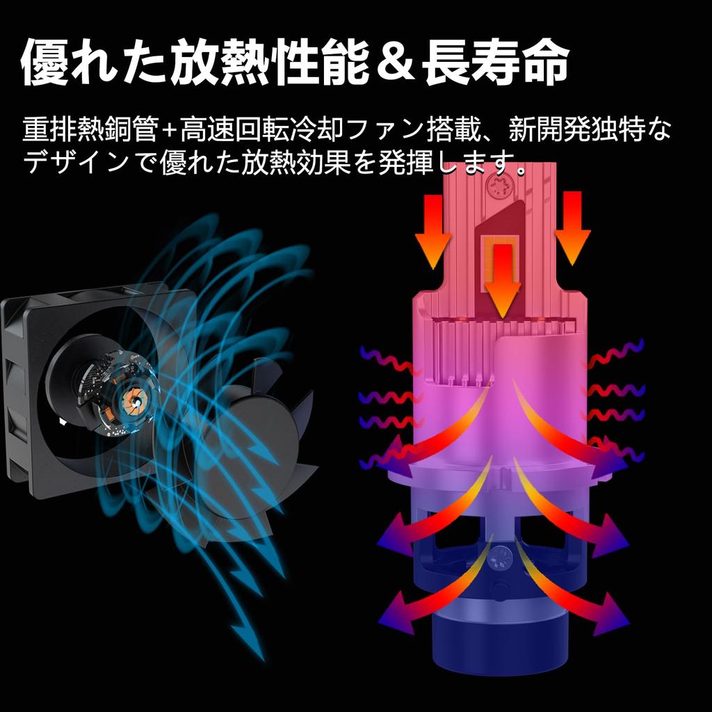 Светодиодная фара CIWENDAN D2S, Беспроводная, Встроенный канселлер, Поддерживает , Белый 6500K, , Вентилятор в комплекте,