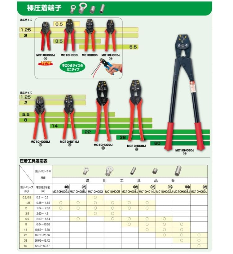 Minoru Industrial M-Creative Инструмент для обжима, Обжимные клещи (для голых обжимных клемм и гильз) 1.25, 2, 5.5, 8, JIS MC10H008J