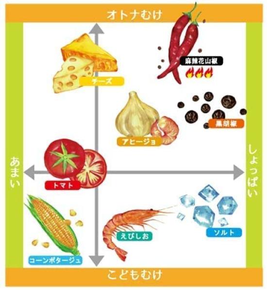 Паста Снек Соленый Вкус Коммерческий 1кг Sanshu Souhonpo Sanshu Seika Паста Снек Хрустящие Снеки Снеки Вкус Коммерческий (Соль 1кг)