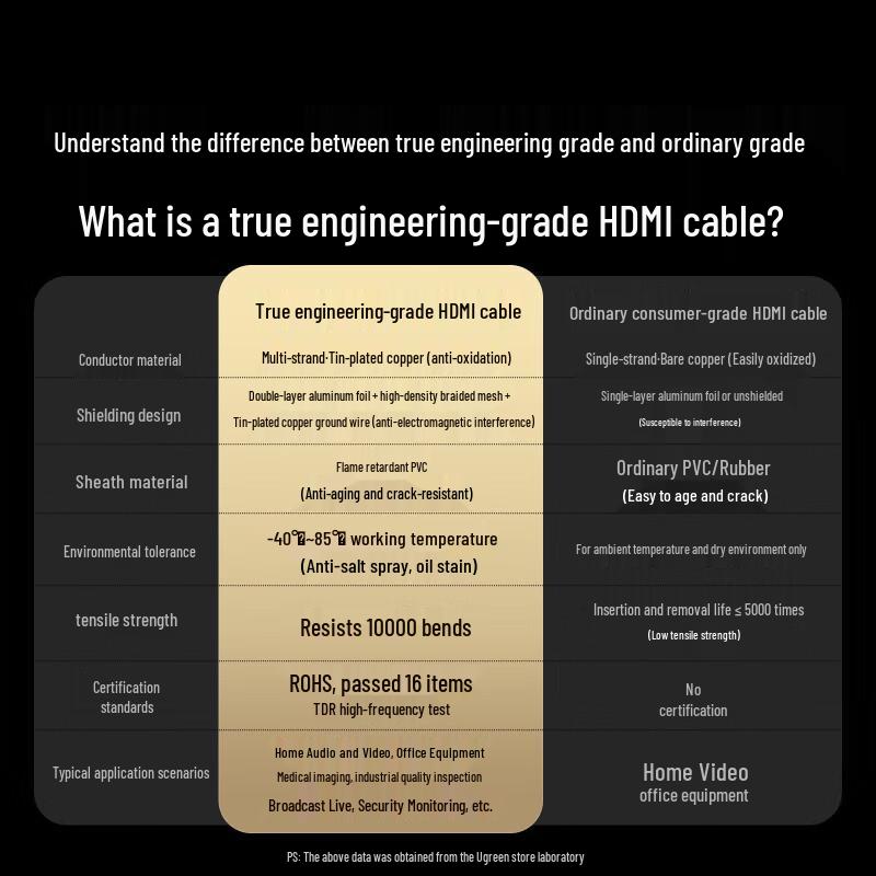 Ugreen HD101 4K HDMI 2.0 Cable
