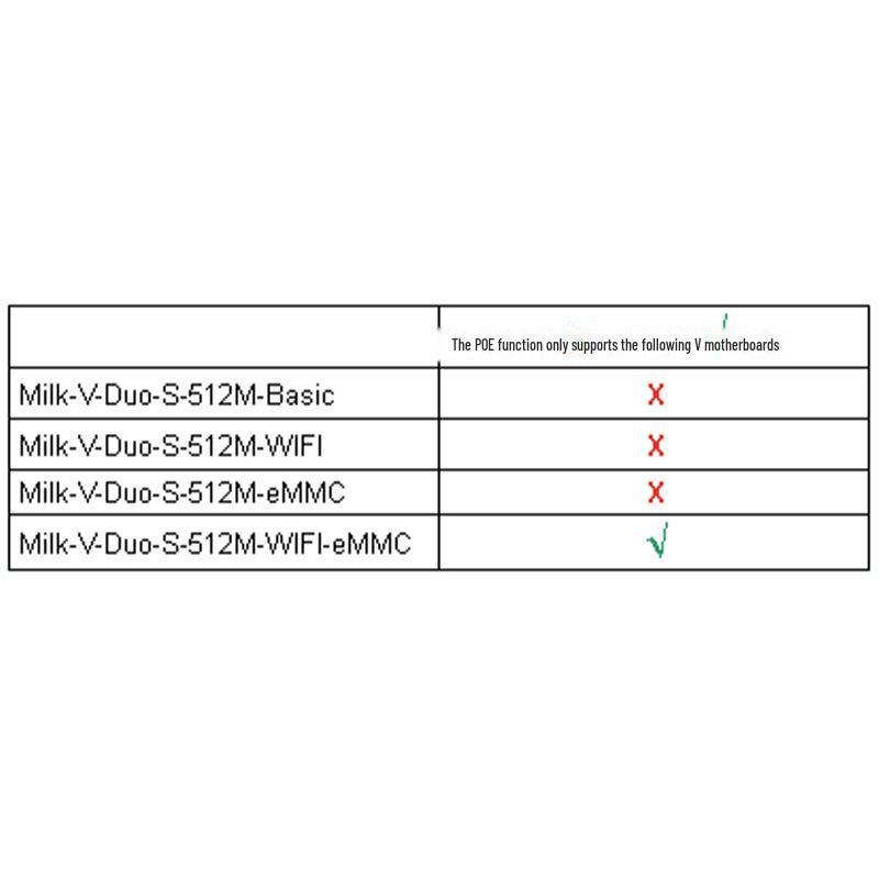 Milk-V Duo S PoE Expansion Board with MIPI DSI Display, Audio Output, and Microphone Input