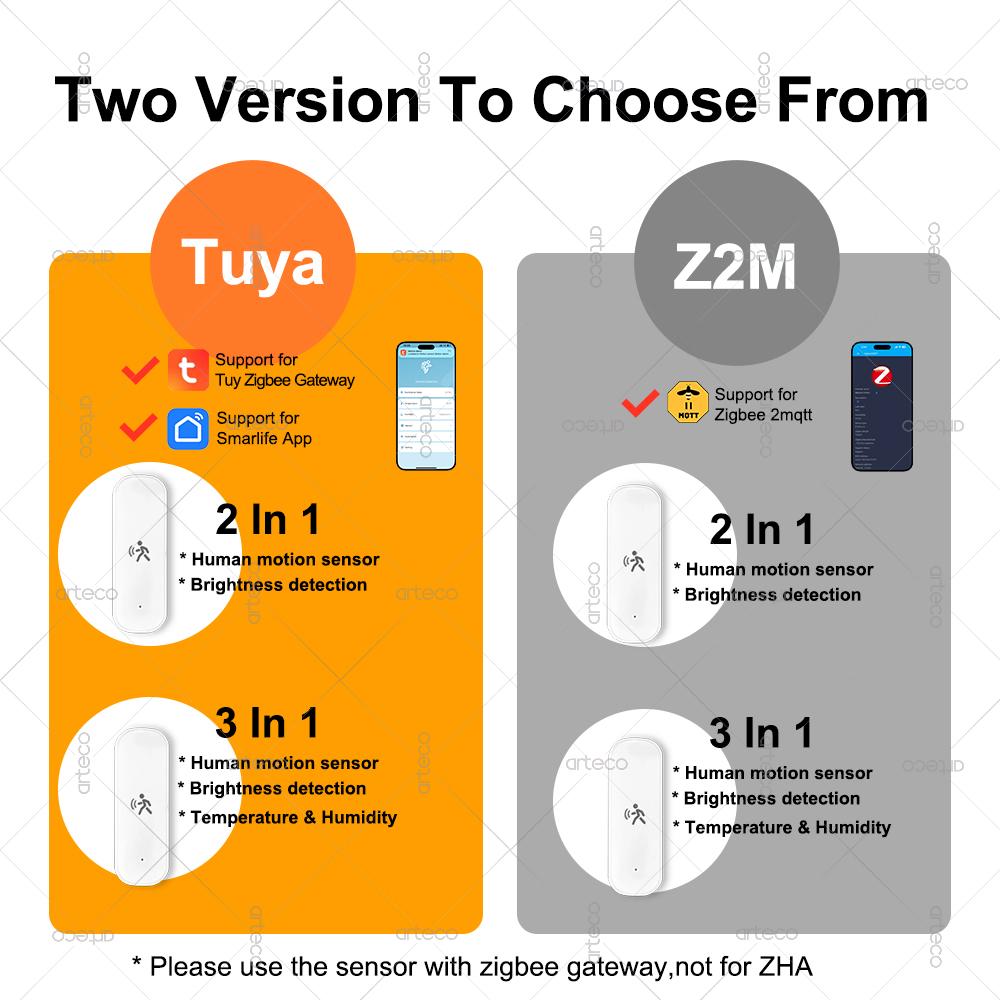 ZigBee Human Motion Sensor 10G Radar Mmwave Temperature and Humidity Sensor Security Burglar Works With Tuya Smart Life Z2MQTT