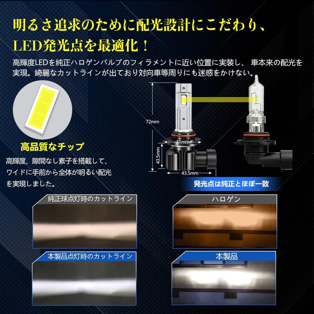 Светодиодная лампа дальнего света Perrace HB3, белая, безвентиляторная, 6500K, DC12V, 40W, интегрированного типа,