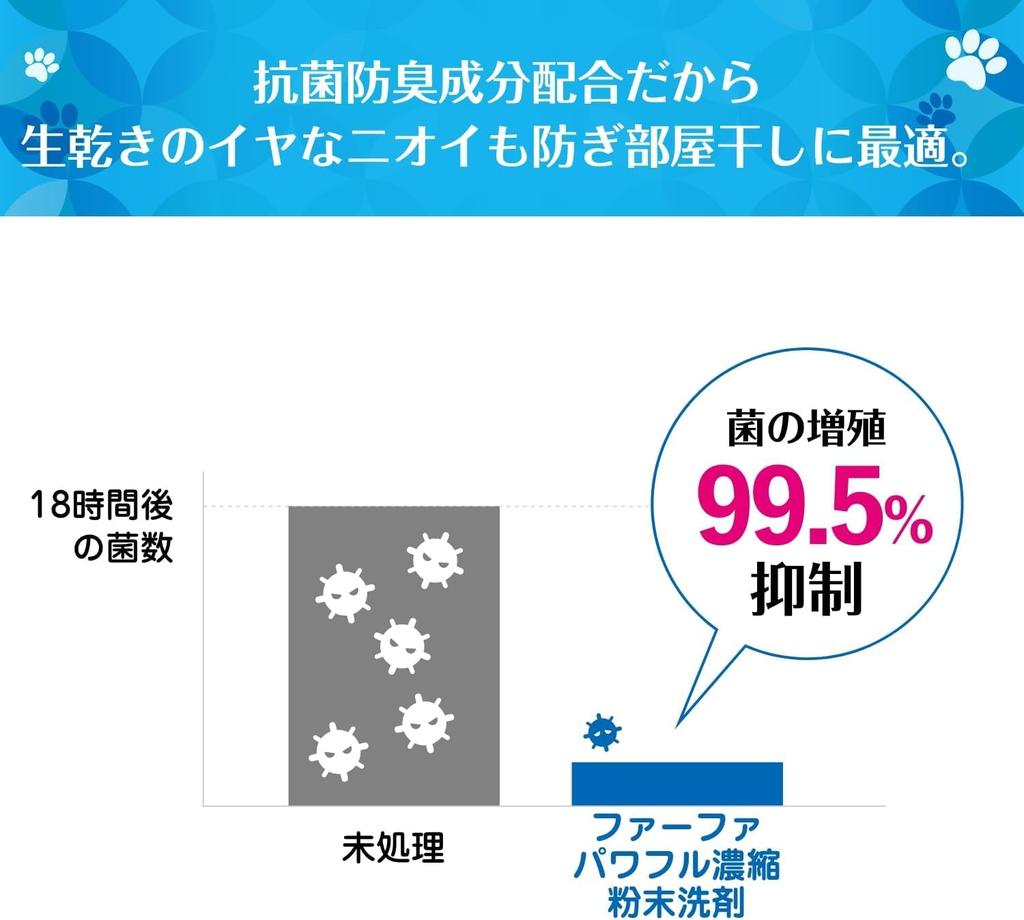 FaFa 3x Концентрированный Суперкомпактный Стиральный Порошок 500г Бонус + (Набор 3)