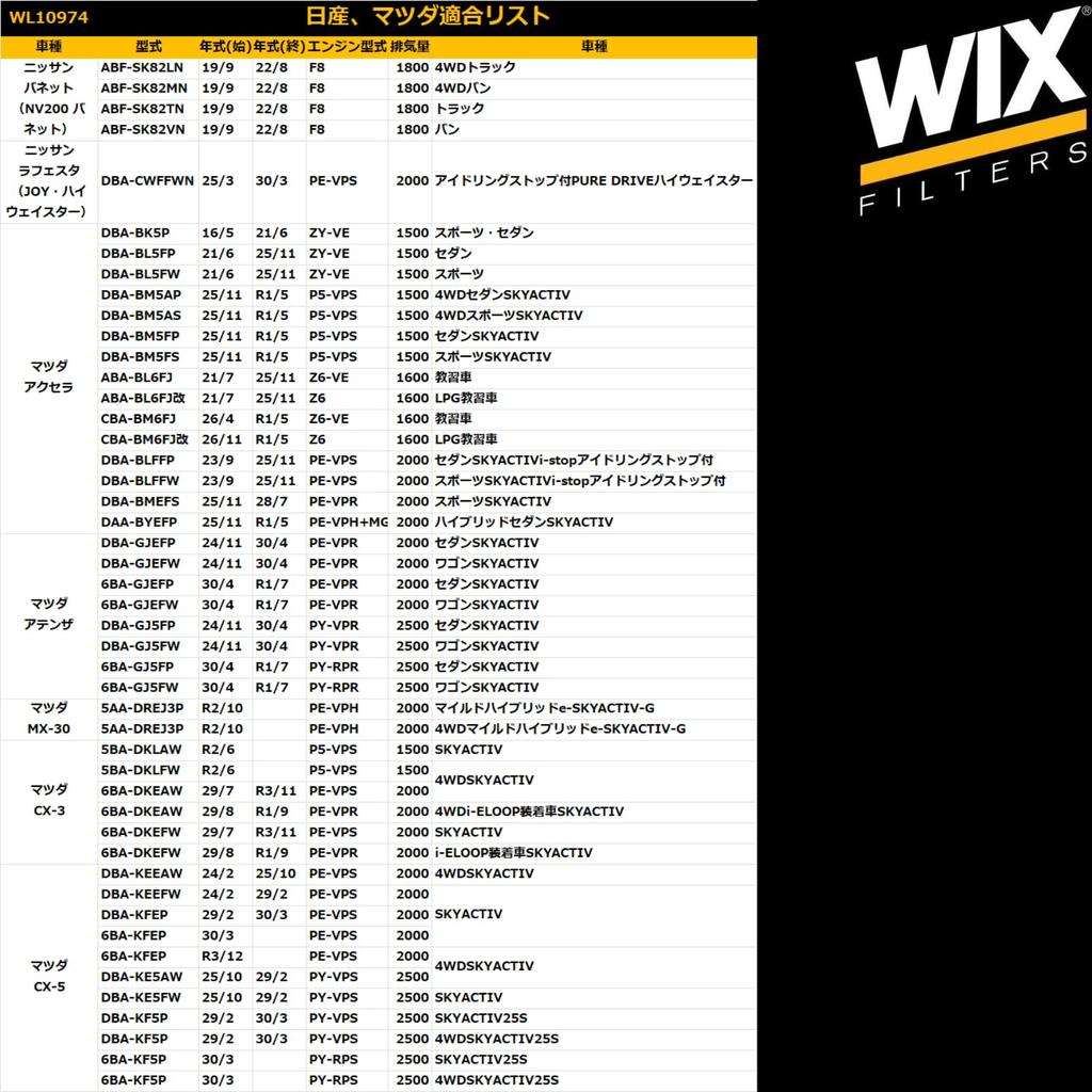 WIX Filters [ Фильтры] WIX PREMIUM FILTERS REVOGUE / 4BA-VN5 / CB18 /