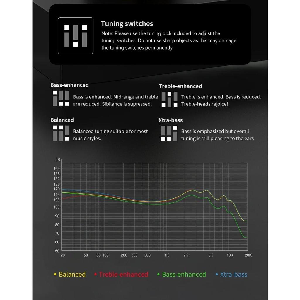 TRN Внутриканальные наушники MT1 MAX Двойной динамический драйвер с магнитом Проводные с переключателем настройки Шумоподавляющие HIFI-наушники Басовая гарнитура Ракушка ST7